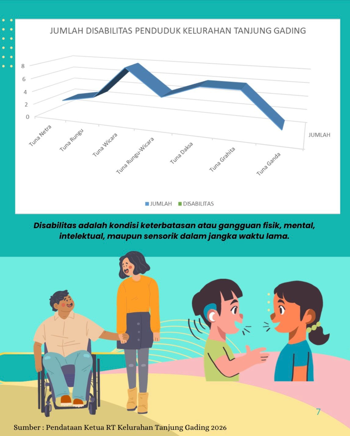 Data Disabilitas Penduduk Kelurahan Tanjung Gading